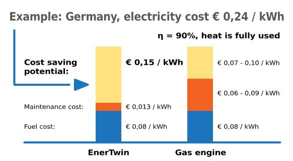 enertwin 11