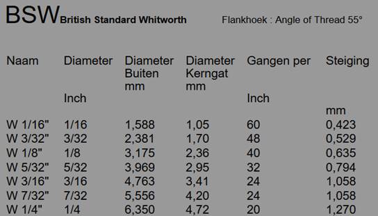 Volharding Betrokken voorspelling Engelse bouten en moeren, UNC, UNF, BSW, BSF ook maatwerk 8.8; 10.9; 12.9; Volharding Betrokken voorspelling Engelse bouten en moeren, UNC, UNF, BSW, BSF ook maatwerk 8.8; 10.9; 12.9;