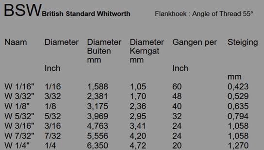 Effectief park Vormen Engelse bouten en moeren, UNC, UNF, BSW, BSF ook maatwerk 8.8; 10.9; 12.9;