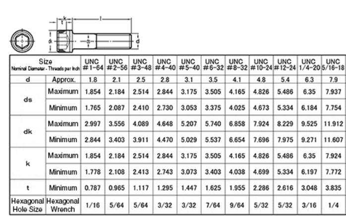 Verenigen seinpaal Scully Engelse bouten en moeren, UNC, UNF, BSW, BSF ook maatwerk 8.8; 10.9; 12.9; Verenigen seinpaal Scully Engelse bouten en moeren, UNC, UNF, BSW, BSF ook maatwerk 8.8; 10.9; 12.9;