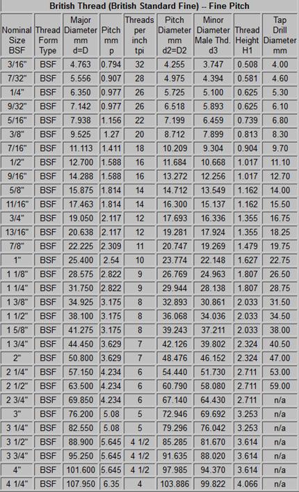 Verenigen seinpaal Scully Engelse bouten en moeren, UNC, UNF, BSW, BSF ook maatwerk 8.8; 10.9; 12.9; Verenigen seinpaal Scully Engelse bouten en moeren, UNC, UNF, BSW, BSF ook maatwerk 8.8; 10.9; 12.9;