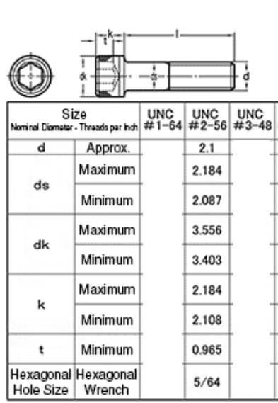 Engelse bouten moeren, UNC, UNF, BSW, BSF maatwerk 8.8;