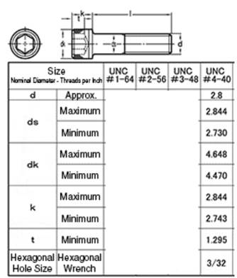 Engelse bouten moeren, UNC, UNF, BSW, BSF maatwerk 8.8;