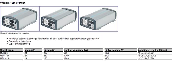 Dometic SinePower DSP 624 - Sinus-Wechselrichter, 600W, 24V