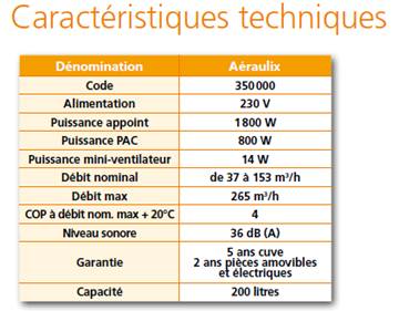 karakteristieken aéraulux 