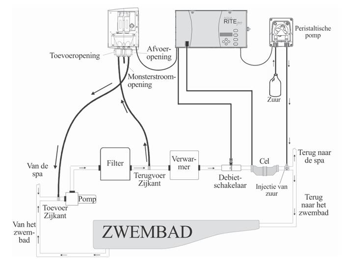 Schema