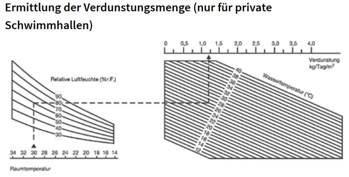 dimensionering