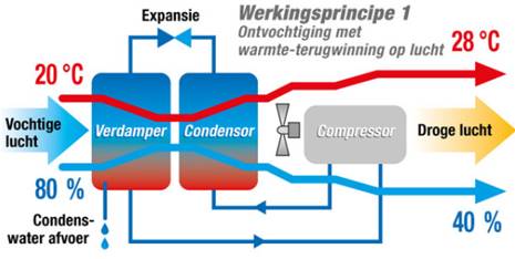 3 oplossingen