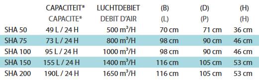 ontvochtiging 3