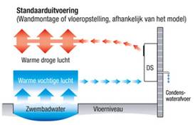 inbouw 3