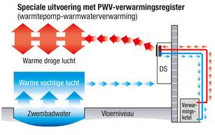 3 oplossingen