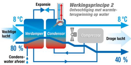 3 oplossingen