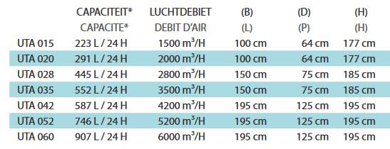 ontvochtiging 6