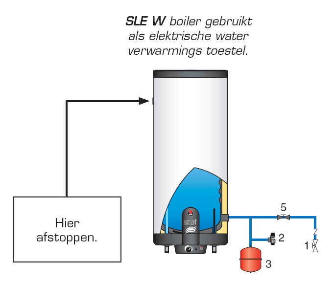 Bezet Cataract gunstig boiler: productiefout, bagger of ander probleem? - Forum - Circuits Online