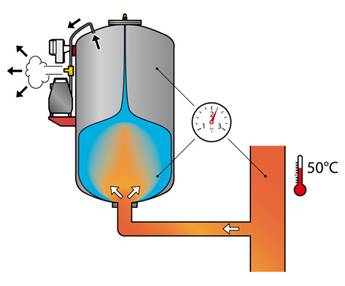 compressorautomaat