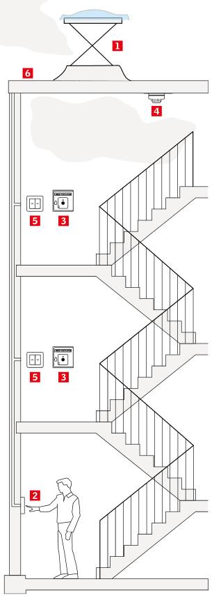 velux overzicht RWA