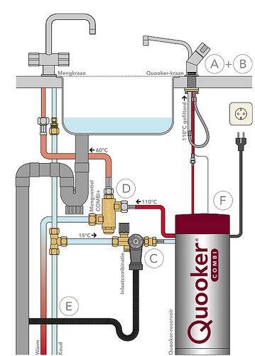 Quooker, kokend theewater ogenblikkelijk beschikbaar, kokend water aan 100°C