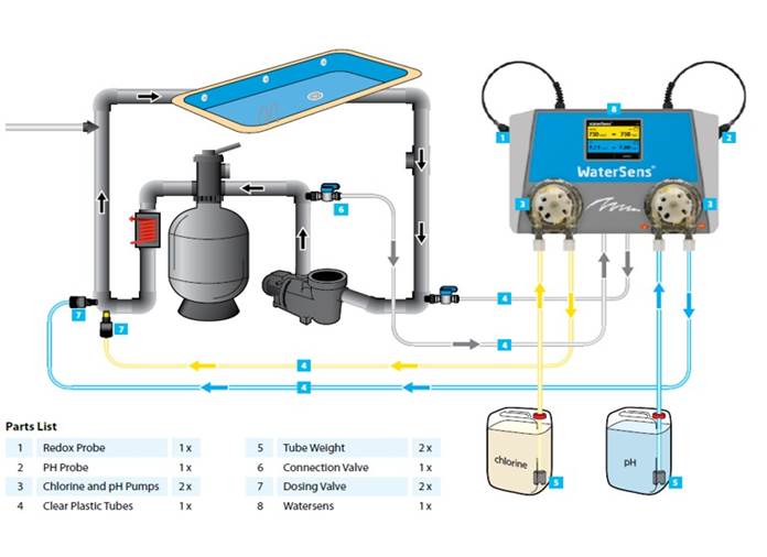 doseringsysteem